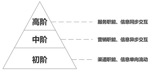 從零售到店服務(wù)到咨詢策劃 產(chǎn)品設(shè)計(jì)如何構(gòu)建無(wú)縫體驗(yàn)閉環(huán)