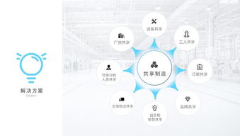 打造未來(lái)制造新生態(tài) bizand路演合伙人攜手摩卡共享工廠的商業(yè)計(jì)劃與咨詢策劃服務(wù)